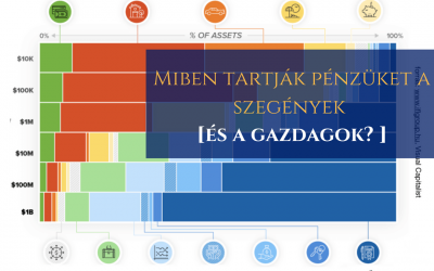 Miben tartják pénzüket a szegények és a gazdagok?