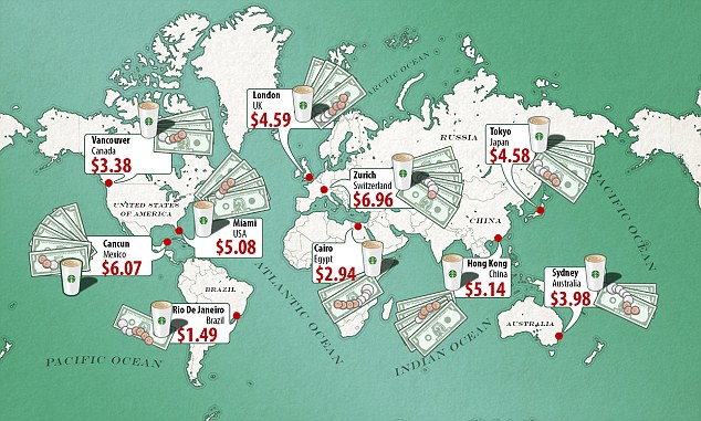 a kávé ára a világon