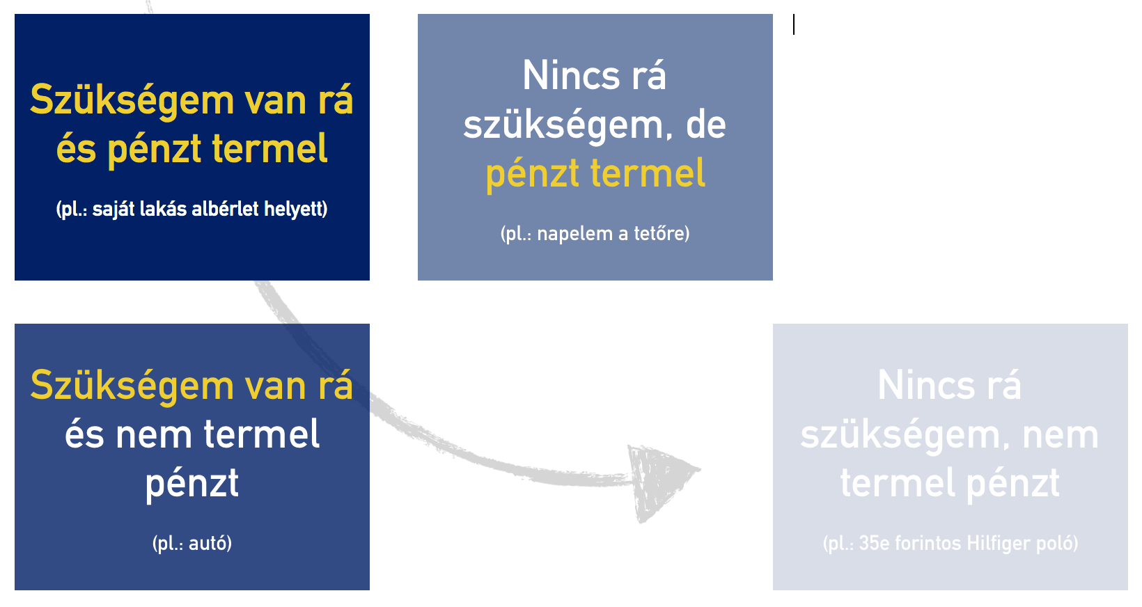 személyes swot analízis